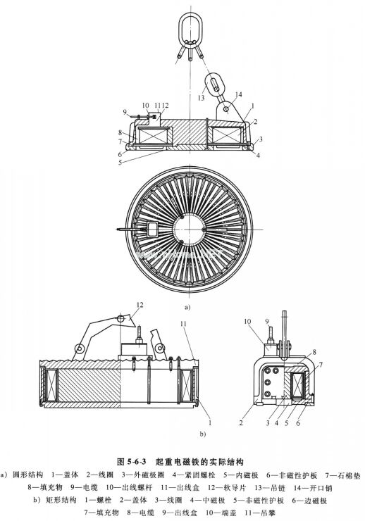 圖5-6-3 起重電磁鐵的實際結構