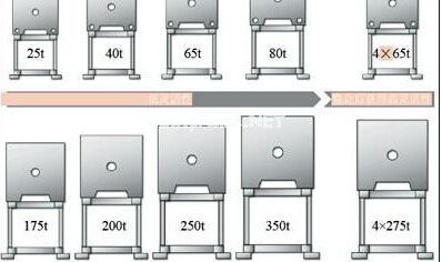 千豪快速換模系統