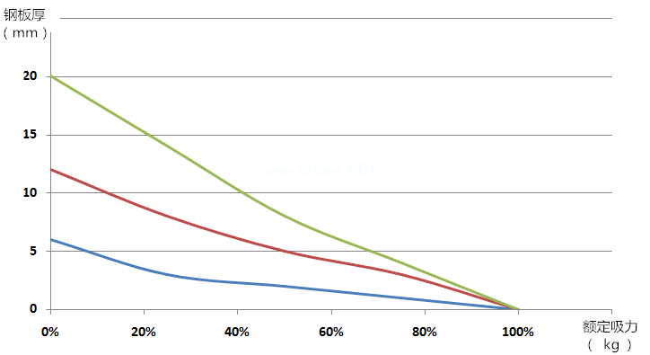 鋼板起重吊具廠家：板厚與額定起重關系