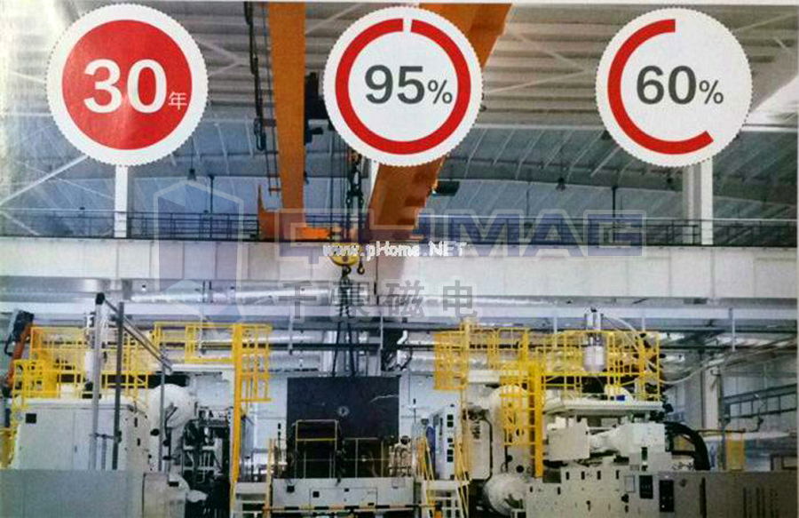 注塑機快速換模系統,磁力模板,電永磁快速換模,注塑機快速換模,電永磁吸盤,電永磁吊具