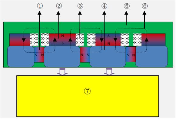 電永磁退磁狀態