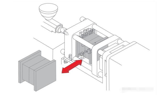 注塑機快速換模系統